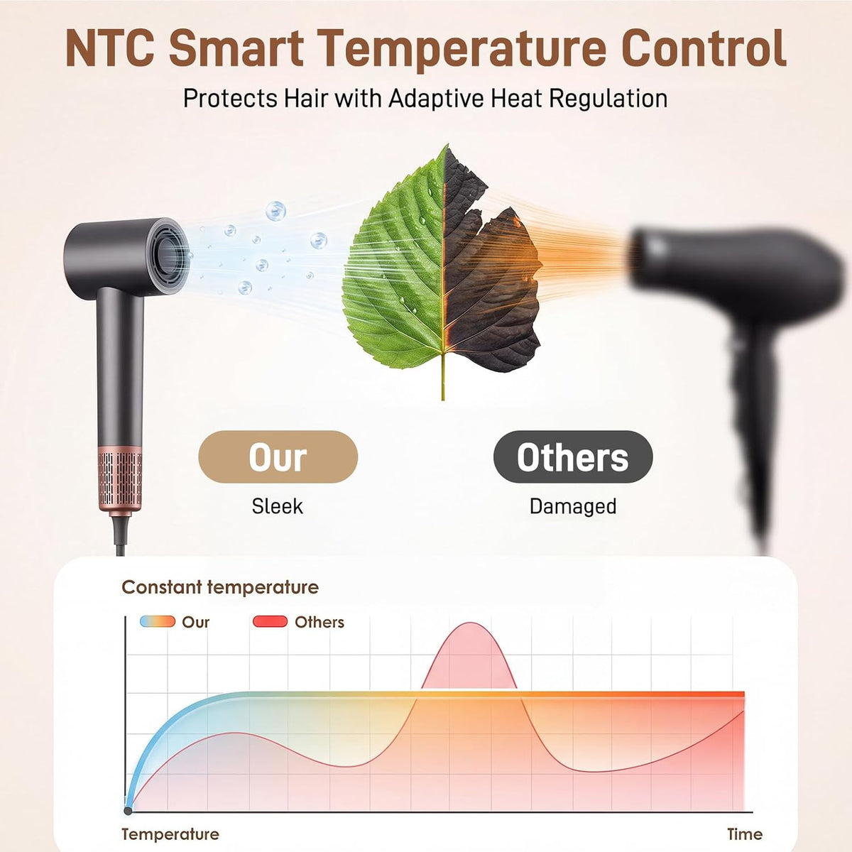 High-Speed Ionic Hair Dryer - Image 2
